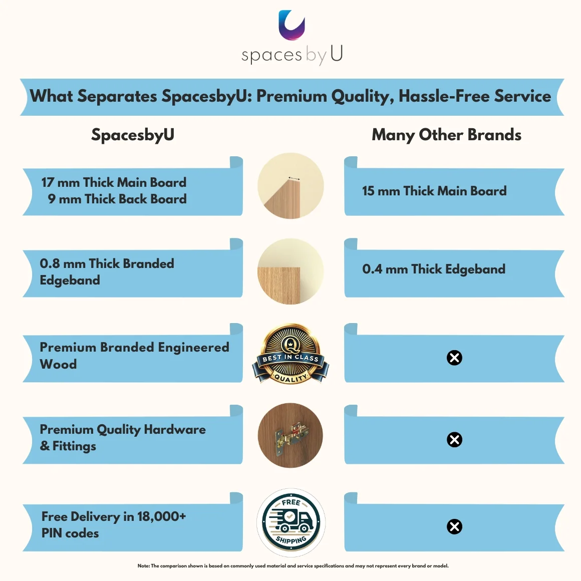 What-Separates-SpacesbyU-w.o.-Installation